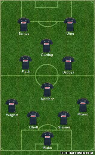Philadelphia Union Formation 2022