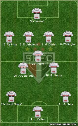 São Paulo FC Formation 2022