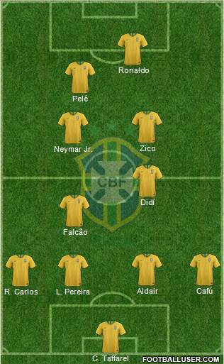 Brazil Formation 2022