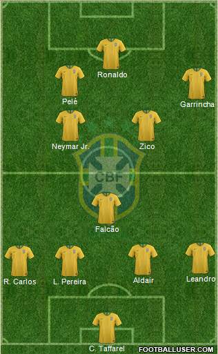 Brazil Formation 2022