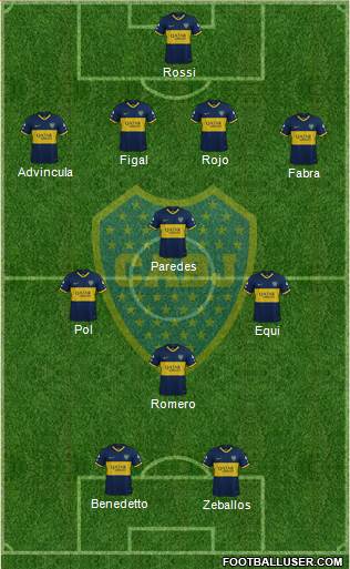 Boca Juniors Formation 2022