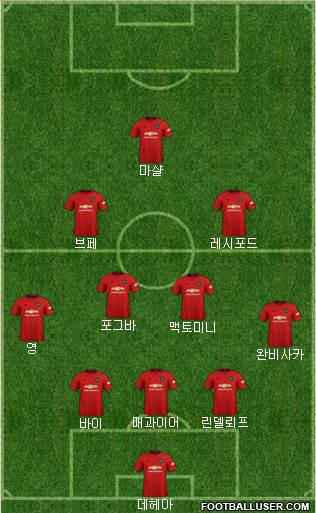 Manchester United Formation 2022