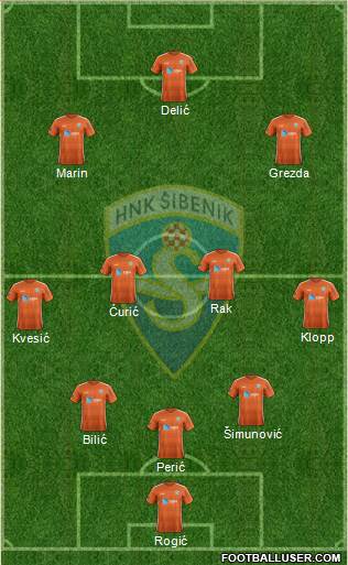 HNK Sibenik Formation 2022