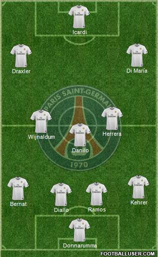 Paris Saint-Germain Formation 2022