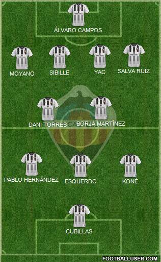 C.D. Castellón S.A.D. Formation 2022