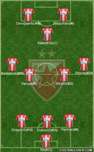 FC Red Star Belgrade 3-4-1-2 football formation