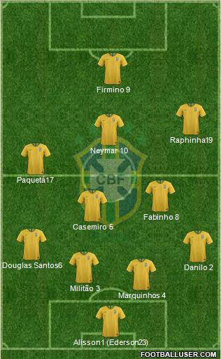 Brazil Formation 2022
