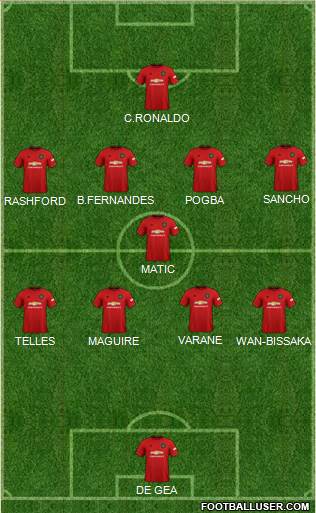 Manchester United Formation 2022
