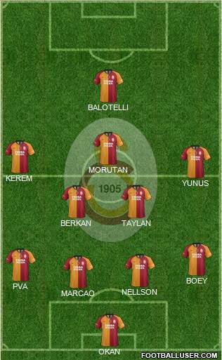 Galatasaray SK Formation 2022