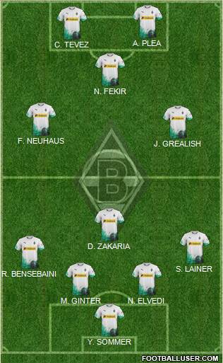 Borussia Mönchengladbach Formation 2022