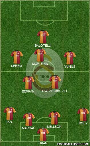 Galatasaray SK Formation 2022