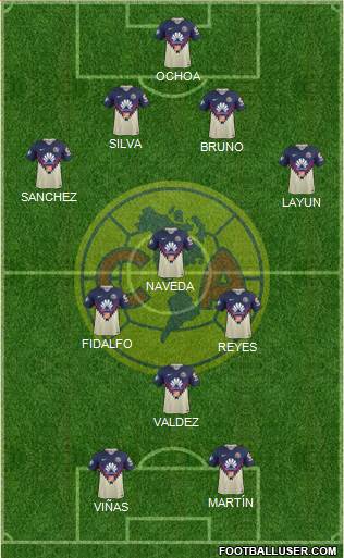 Club de Fútbol América Formation 2022