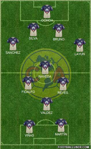 Club de Fútbol América football formation