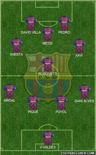 F.C. Barcelona Formation 2022