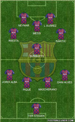 F.C. Barcelona Formation 2022