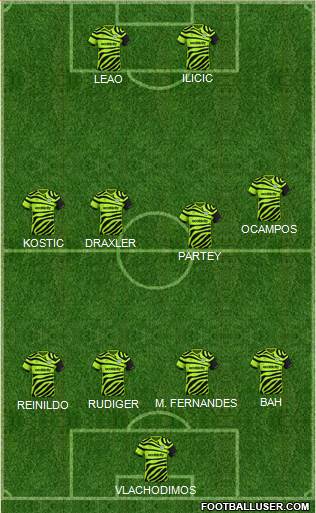 Forest Green Rovers Formation 2022