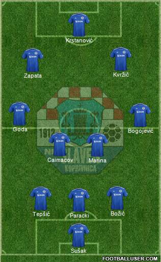 NK Slaven Belupo Formation 2022