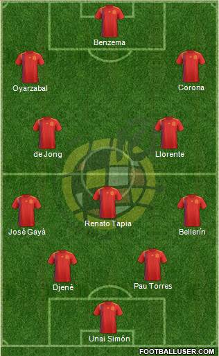 Spain Formation 2022