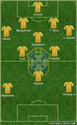 Brazil Formation 2022