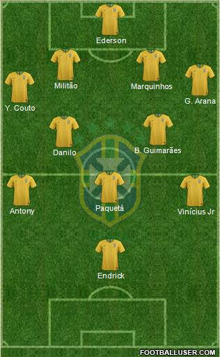 Brazil Formation 2022
