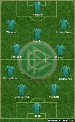 Germany Formation 2022