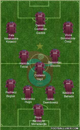 Trabzonspor Formation 2022