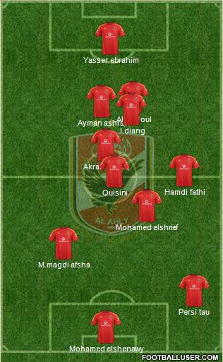 Al-Ahly Sporting Club Formation 2022
