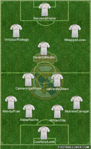 Real Madrid C.F. Formation 2022