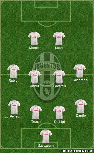 Juventus Formation 2022