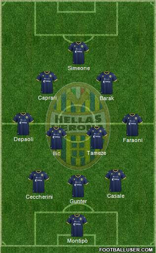 Hellas Verona Formation 2022