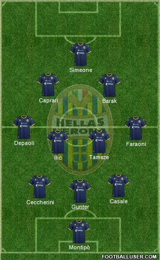 Hellas Verona football formation