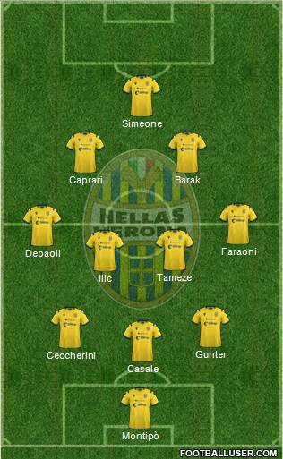 Hellas Verona Formation 2022