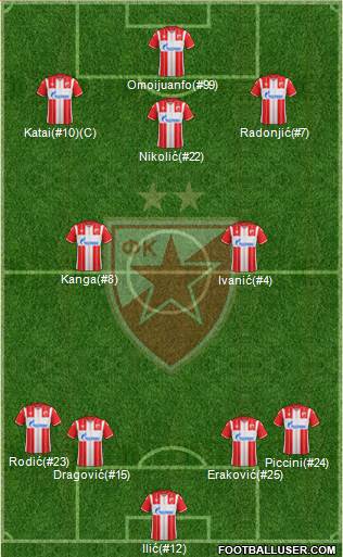 FC Red Star Belgrade Formation 2022