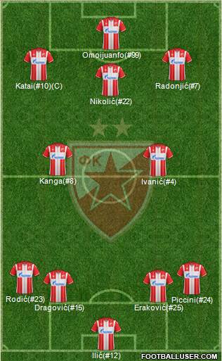 FC Red Star Belgrade football formation