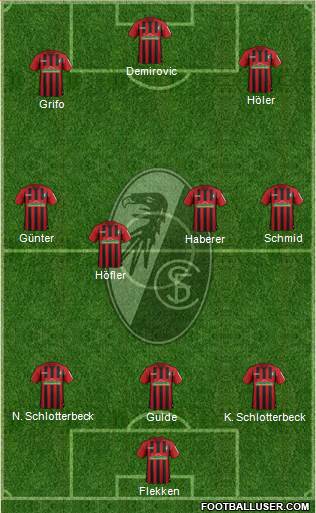SC Freiburg Formation 2022