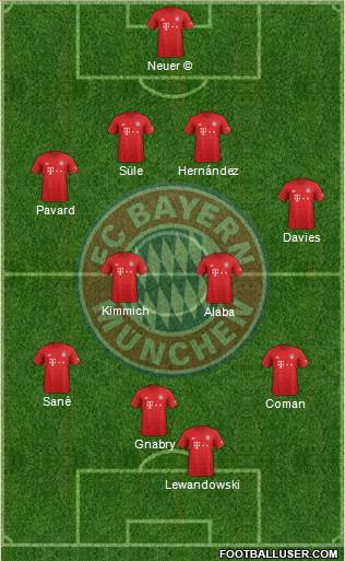 FC Bayern München Formation 2022