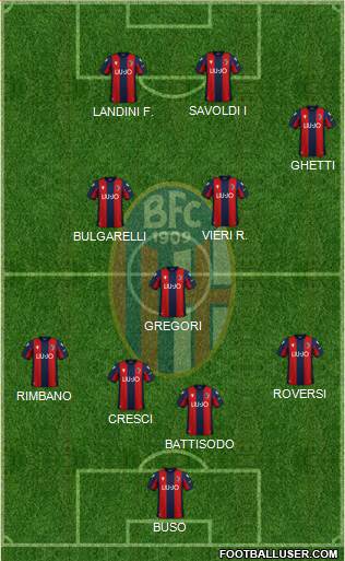 Bologna Formation 2022