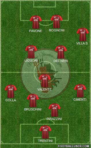 Foggia 4-3-3 football formation