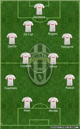 Juventus Formation 2022
