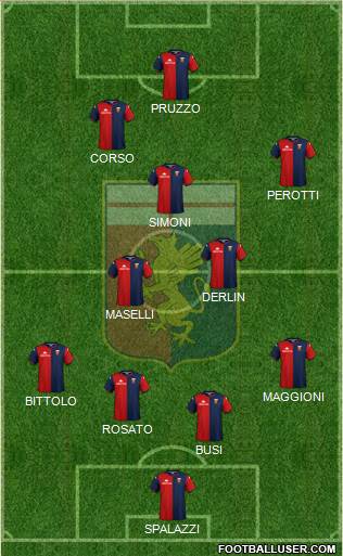 Genoa Formation 2022