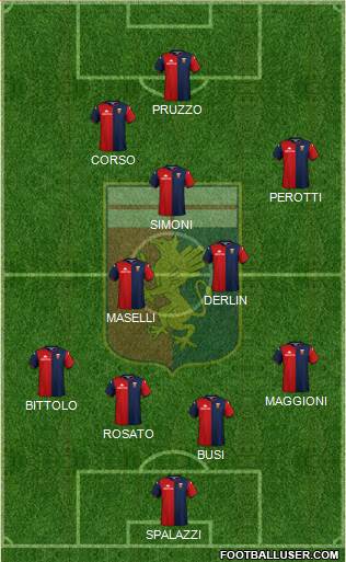 Genoa football formation