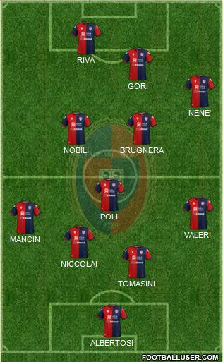 Cagliari Formation 2022