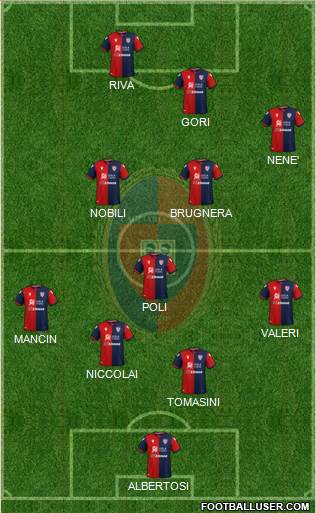 Cagliari 4-3-3 football formation