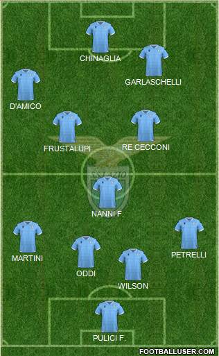 S.S. Lazio Formation 2022