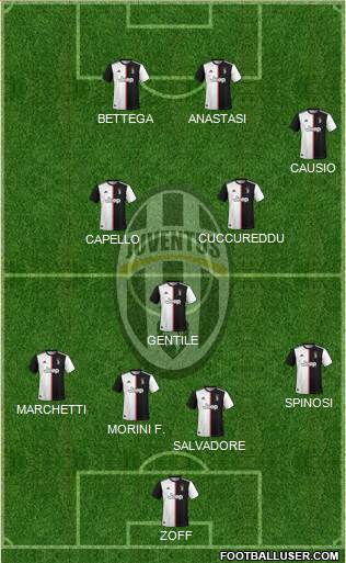Juventus Formation 2022