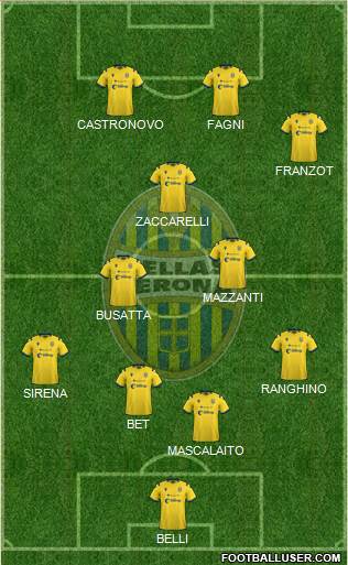 Hellas Verona football formation