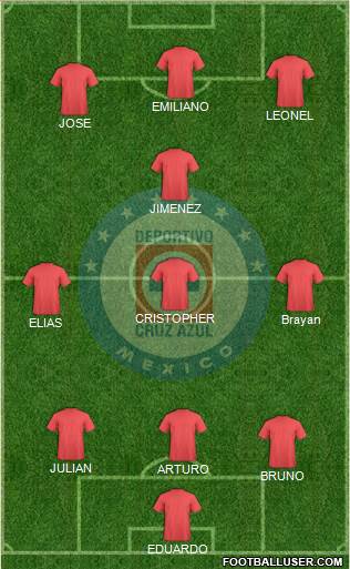 Club Deportivo Cruz Azul Formation 2022