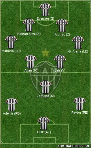 C Atlético Mineiro Formation 2022