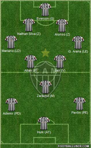 C Atlético Mineiro football formation