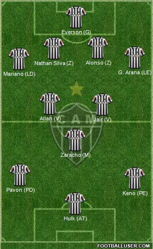 C Atlético Mineiro Formation 2022